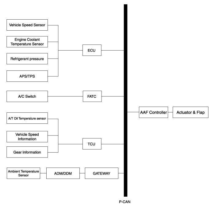 Hyundai Genesis Active Air Flap(AAF) Schematic Diagrams Cooling System